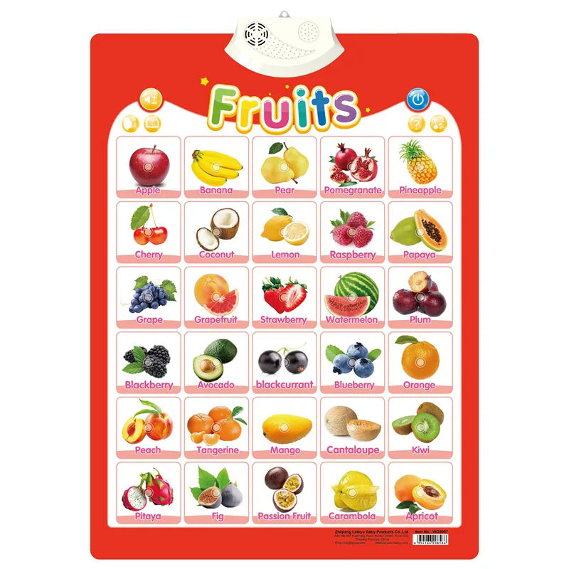 Electronic Talking ABC Alphabet Wall Chart – Educational Learning Toy for Toddlers