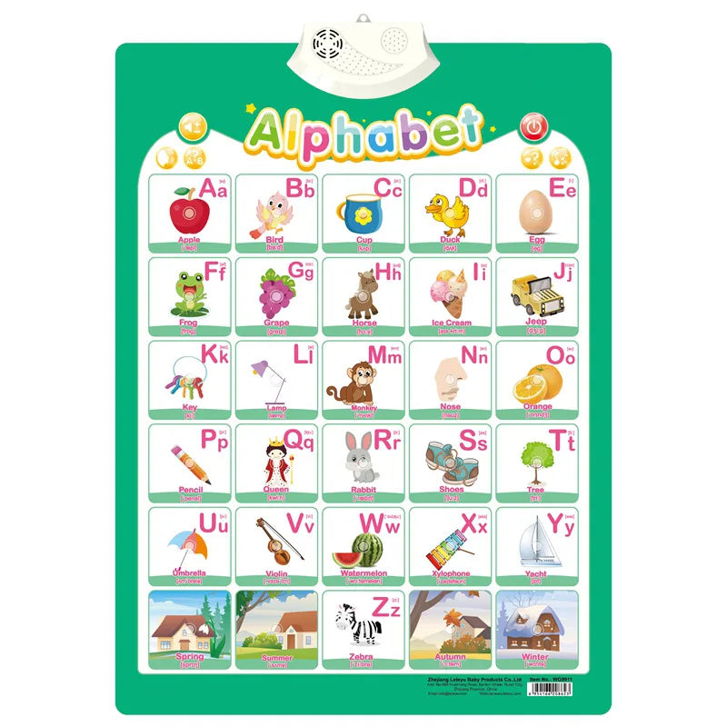 Electronic Talking ABC Alphabet Wall Chart – Educational Learning Toy for Toddlers