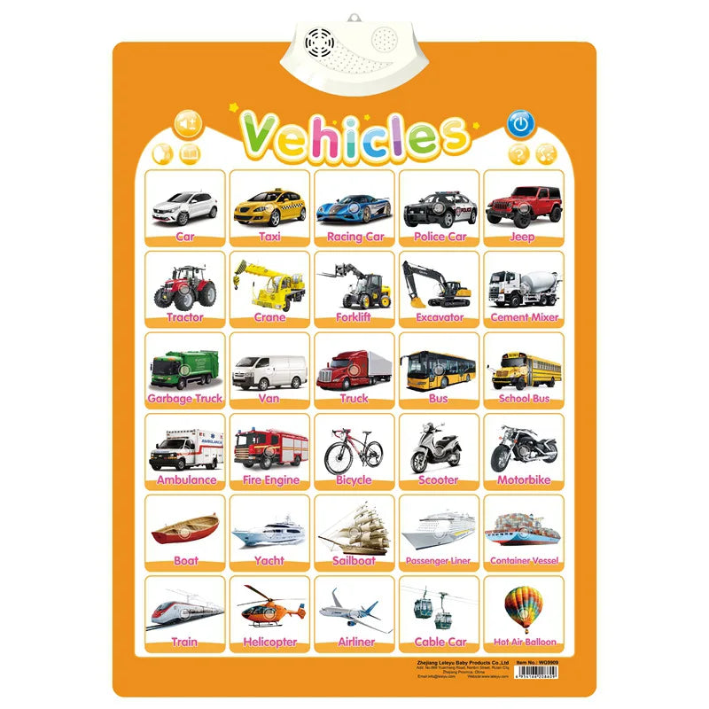 Electronic Talking ABC Alphabet Wall Chart – Educational Learning Toy for Toddlers