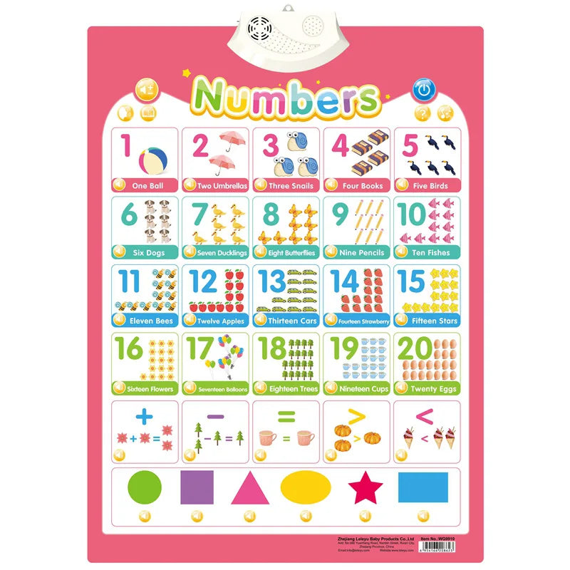 Electronic Talking ABC Alphabet Wall Chart – Educational Learning Toy for Toddlers